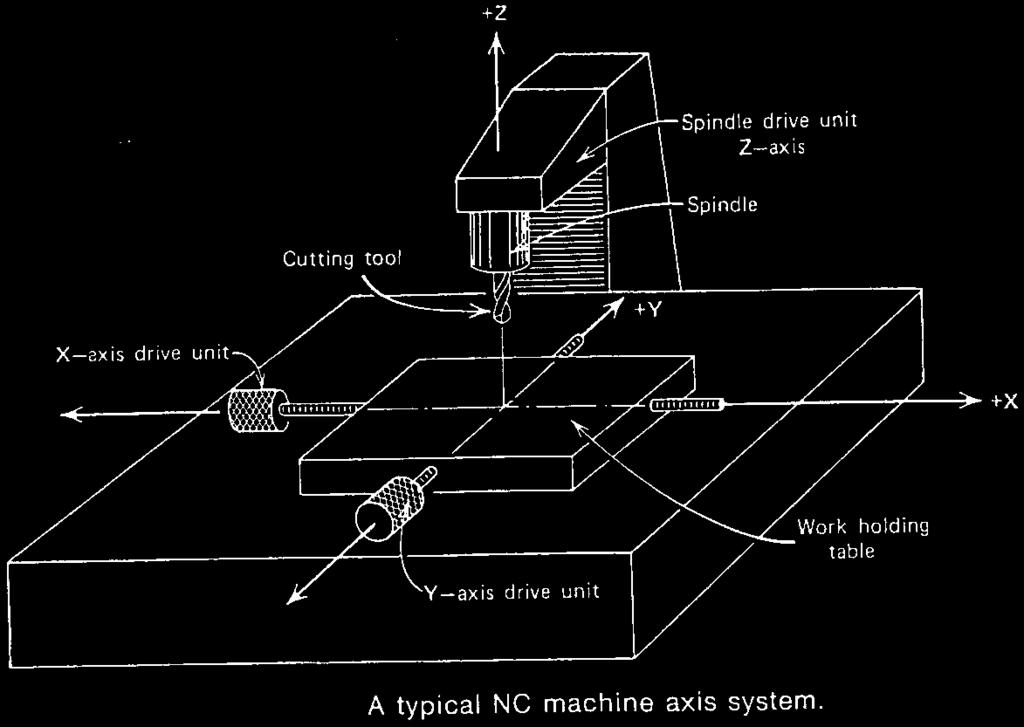 Nomenclatura assi 7