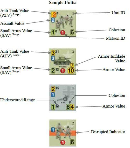 AEV Valore di Infilata Corazzati AFV Mezzo Corazzato AG Cannone da Assalto ATDRM modificatore al tiro di dado Anticarro ATV Valore Anticarro AV Valore di Corazzatura CDL Limite al Differenziale di