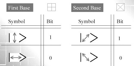 Bisogna ricordare che, secondo l interpretazione quantistica della luce e delle particelle fotoniche, i fotoni si manifestano nella propria identità solo quando interagiscono con la materia: sappiamo