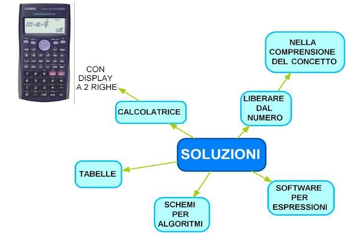 DISCALCULIA 1.