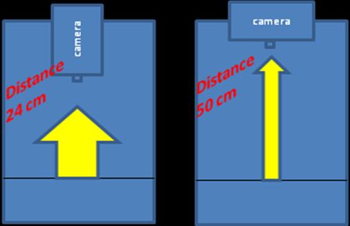 20 % è il raffreddamento on chip Tempi lunghi di esposizione creano calore e interferenza con il segnale che si desidera catturare; questo è il motivo per cui le videocamere dei sistemi per