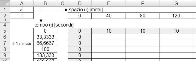 REALIZZAZIONE del FOGLIO di ALOLO Per trovare la soluzione al problema si è ricorso ad un foglio di calcolo Excel, data la grande quantità di operazioni da compiere.