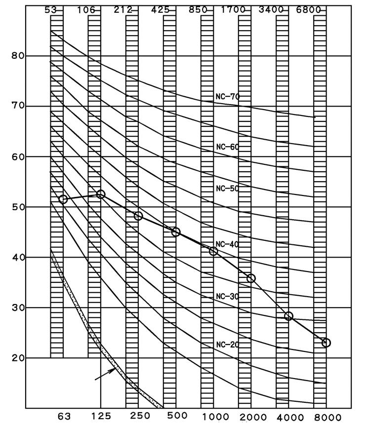 10 Livelli sonori 10-1 Spettro pressione sonora 2MXS40H Raffreddamento Riscaldamento Livello di pressione sonora di banda d'ottava (0 db = 0,0002 bar) Soglia di udibilità approssimativa per rumori