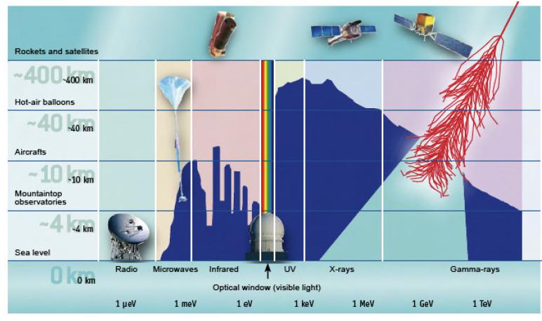 L atmosfera terrestre