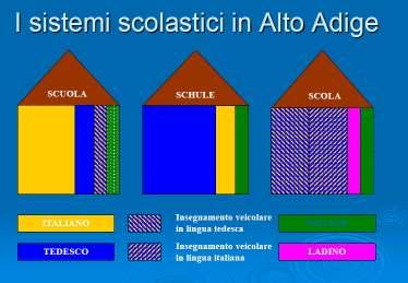 Portfolio Europeo delle Li