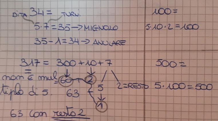 Gruppo 3: Gruppo 4: in ogni dito si aggiunge o si toglie sempre 5.