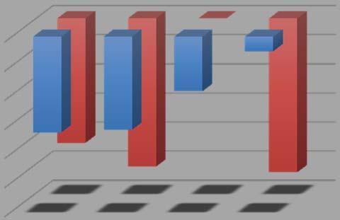 1.1 Analisi popolazione residente per classi di ampiezza demografica Tabella 4. POPOLAZIONE PER GRANDEZZA DEMOGRAFICA 30 COMUNI AREA POV Comuni Popolazione variazione Classe ampiezza demografica Nr.