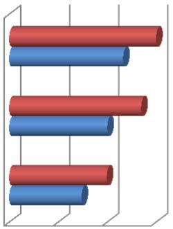 2018 2011 2001 Confronto andamento età media tra i 30 Comuni ed i 5 nuovi Comuni 35,0 40,0 45,0 50,0 5 nuovi Comuni POV 30 Comuni POV Nei 30 Comuni POV l età media della popolazione residente è pari,