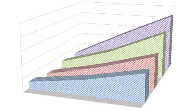 ANDAMENTO POPOLAZIONE STRANIERA 30 COMUNI PER CLASSI DI AMPIEZZA DEMOGRAFICA 1.000 800 600 400 200 0 1.000 1.001 2.000 2.001 4.000 > 4.000 0 2003 2011 2018 Tabella 63.