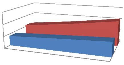 Andamento indice vecchiaia Comparazione tra i 30 Comuni e i 5 nuovi Comuni 600,0 400,0 200,0 0,0 2001 227,7 318,4 430,5 165,2 204,9 242,8 2011 2018 30 Comuni POV 5 nuovi Comuni POV Andamento indice