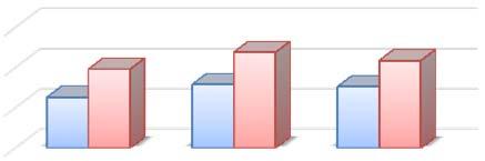 Andamento dichiaranti confronto 30 Comuni e 5 nuovi Comuni 80,0 70,0 60,0 50,0 73,7 69,5 71,7 65,7 62,5 65,2 2001 2011 2016 30 Comuni POV 5 nuovi Comuni Andamento reddito medio pro capite confronto