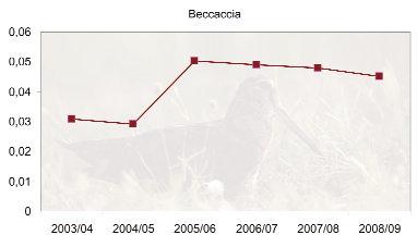 Successivamente sono uscite altre pubblicazioni che modificano la considerazione sull andamento demografico: 1. Wetlands International. 2006. Waterbird Population Estimates-Fourth Edition.