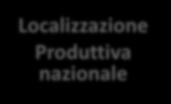 Internalizzazione