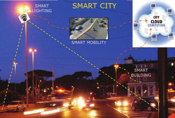 Modello di Smart Street percorsi, gestione veicoli e batterie, gestione sistemi di ricarica rapida, mobility on demand, detezione e trattamento delle criticità di traffico).