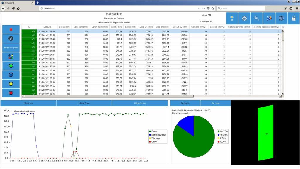 Struttura del Sistema WEB. Main Page. Possibilità di collegare fino a 20 postazioni al Main Server. Nessun software necessario sul remote computer, ma solo browser.