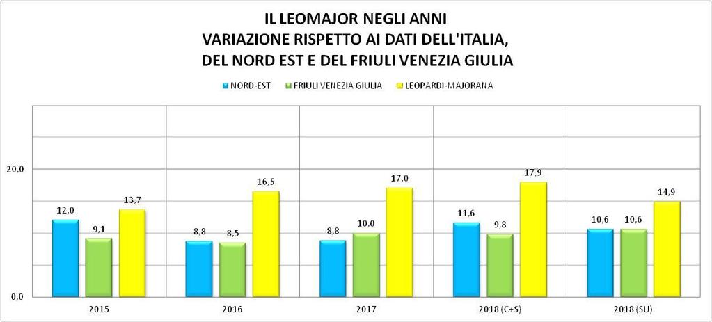 I T A L I A N O CONFRONTO PUNTEGGI PROVA DI ITALIANO