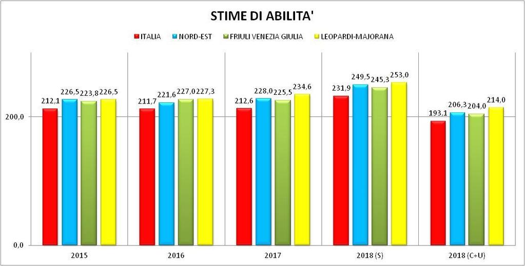 M A T E M A T I C A CONFRONTO PUNTEGGI PROVA DI MATEMATICA