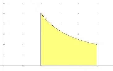 Trasformazione isoterma Curva di equazione: PV = nrt (T costante) P