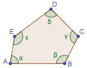 ANGOLI DI UN POLIGONO Angoli interni di un poligono Un poligono ha tanti angoli quanti sono i suoi vertici e i suoi lati. Un angolo si dice compreso tra i due lati che hanno origine nel suo vertice.