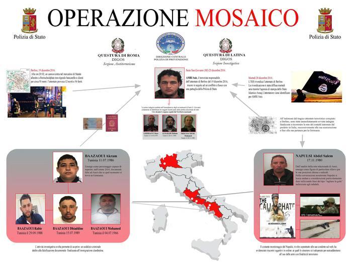 Terrorismo, smantellata la rete di Amri: cinque arresti ROMA Nuova importante operazione antiterrorismo (dal nome Mosaico ) della Polizia di Stato : 5 arrestati, quattro tunisini e un sedicente