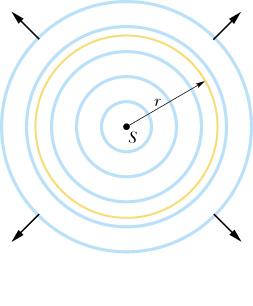 Trasporto di energia e momento Una sorgente pun:forme eme0e onde ele0romagne:che sferiche: I P S potenza = = area 4π r! S = energia/tempo $!