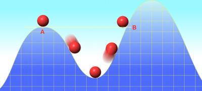 L EFFETTO TUNNEL Si basa su un fenomeno quantistico che non ha corrispettivo