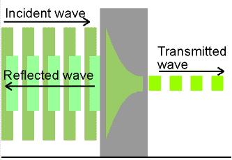 L EFFETTO TUNNEL Secondo la meccanica quantistica gli elettroni possono essere rappresentati da delle funzioni d onda, si comportano come onde.