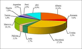 2 - Assegnazioni di alloggi Erap nel corso dell'anno 2012 per comune - provincia di Macerata Totale Alloggi Erap di cui abitati da fam. straniere comp.