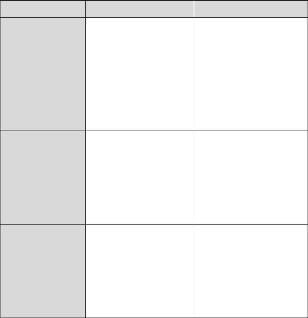 PROGRAMMAZIONE DEL DIPARTIMENTO DI STORIA SECONDO BIENNIO E CLASSE QUINTA Anno Scolastico 2018/19 Competenze previste Abilità dello studente sapere presentare il periodo Conoscenze sapersi orientare