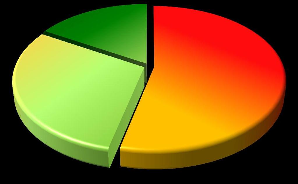 Indice di diffusione dei comportamenti propri del giornalismo etico in Italia