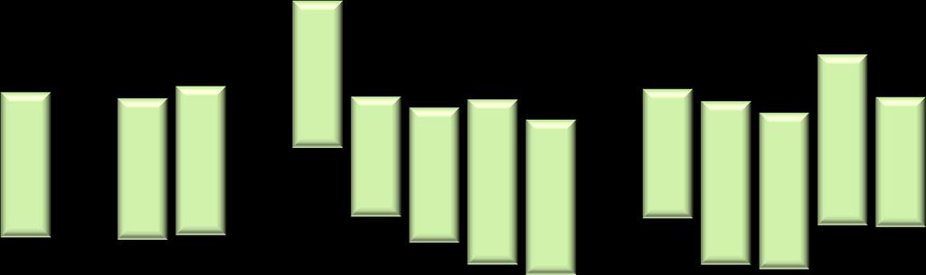 La conoscenza sollecitata dell Ordine dei Giornalisti 100% 90% 17.4% 80% 36.7% 38.0% 35.