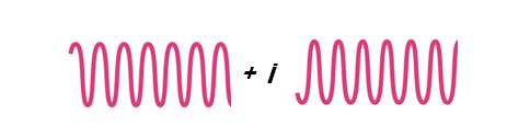 Osservabili incompatibili Le distribuzioni di probabilita di differenti osservabili dinamiche possono essere correlate e in generale non possono essere scelte indipendentemente le une