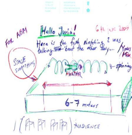 84 The Avatar Orchestra Metaverse Figure 6. Draft by Björn Eriksson explaining the movement of the avatars in Fragula. 3.2.