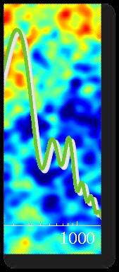 Scale angolari medie (< 1, > 5 ) Le anisotropie su scale Lo spettro angolari fra 1 edi 5' potenza traccianoè una rappresentazione statistica