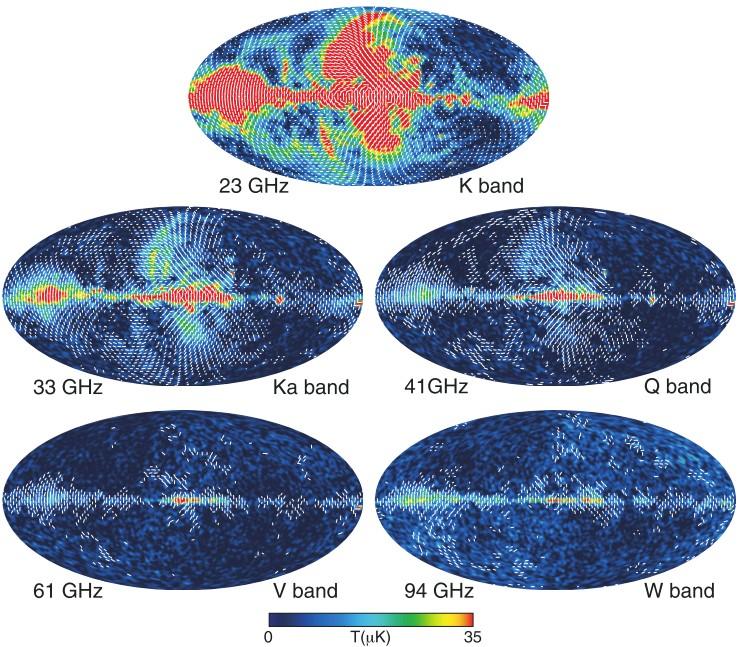 WMAP le mappe della componente polarizzata WMAP è stato il primo esperimento a effettuare una misura della polarizzazione della CMB su tutto il cielo I limiti dati dalla sensibilità e