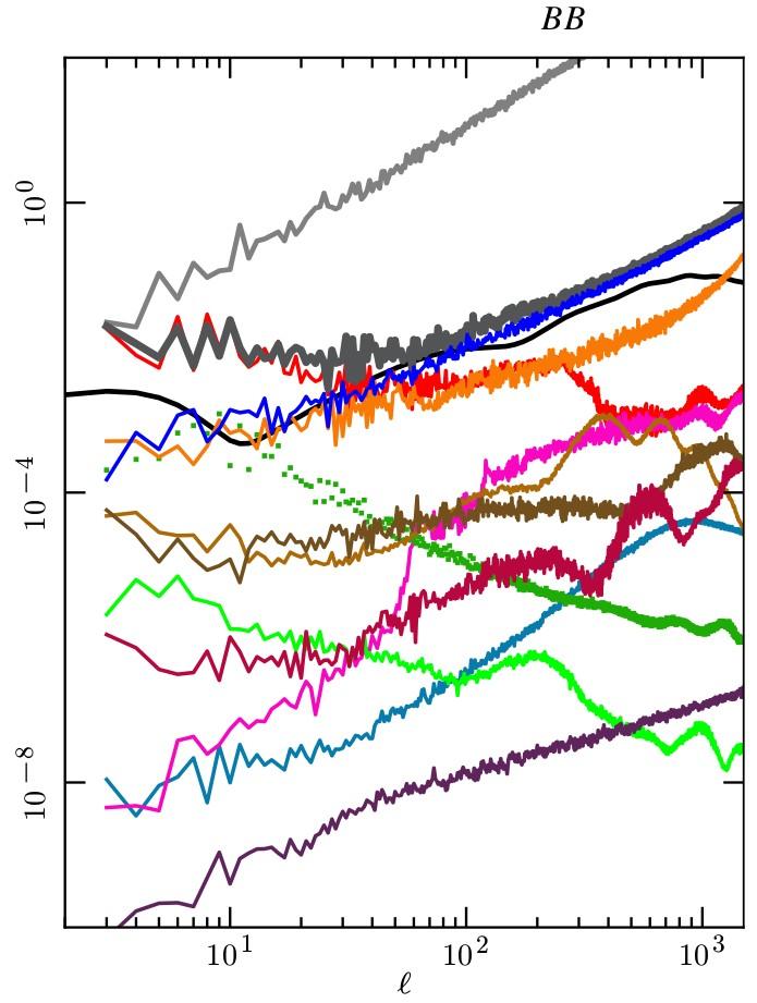 Le incertezze sistematiche delle misure di Planck (70 GHz) re o rum ttro e Sp Spettro CMB (r = 0.1) Effetti sistem.