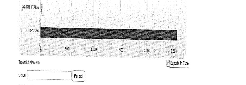 ELENCO DOSSIER TITOLI In questa sezione è possibile visualizzare la composizione del portafoglio titoli ospitato