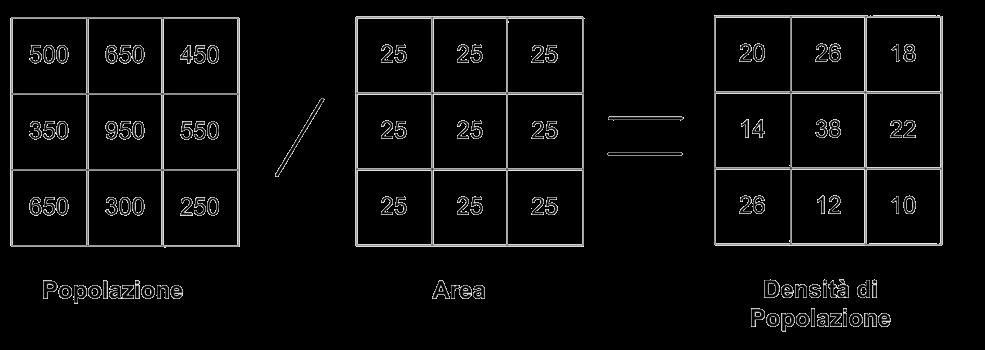 Map Algebra (C.