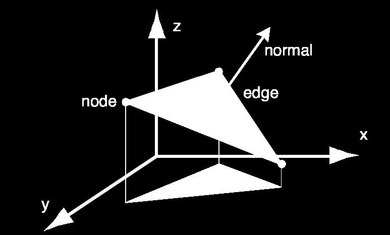 Triangulated