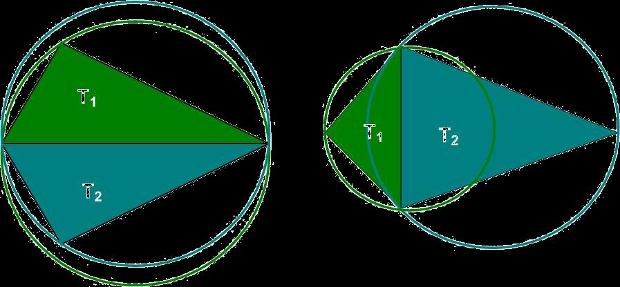 Triangulated Irregular Network T1 e T2 non sono triangoli Delaunay T1 e T2 sono triangoli Delaunay La circonferenza che