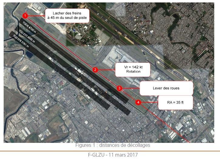 www.air-accidents.com UN DECOLLO AL RALLENTATORE Aeroporto internazionale di Bogotà, Colombia, 11 marzo 2017.