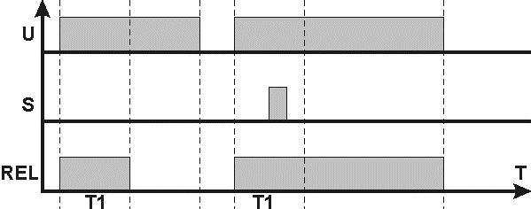 PR1 - Accensione ritardata del tempo T1 con possibilità di blocco - ciclo unico. si verifica la misurazione del tempo impostato T1 e in seguito l accensione del trasmettitore REL.