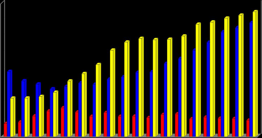 Distribuzione per tipo di istituto degli iscritti nelle Scuole secondarie di secondo grado statali della provincia di Vicenza. - a.s. 1998/99-2015/16 16.