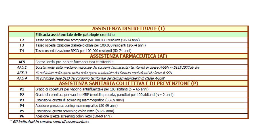 La metodologia