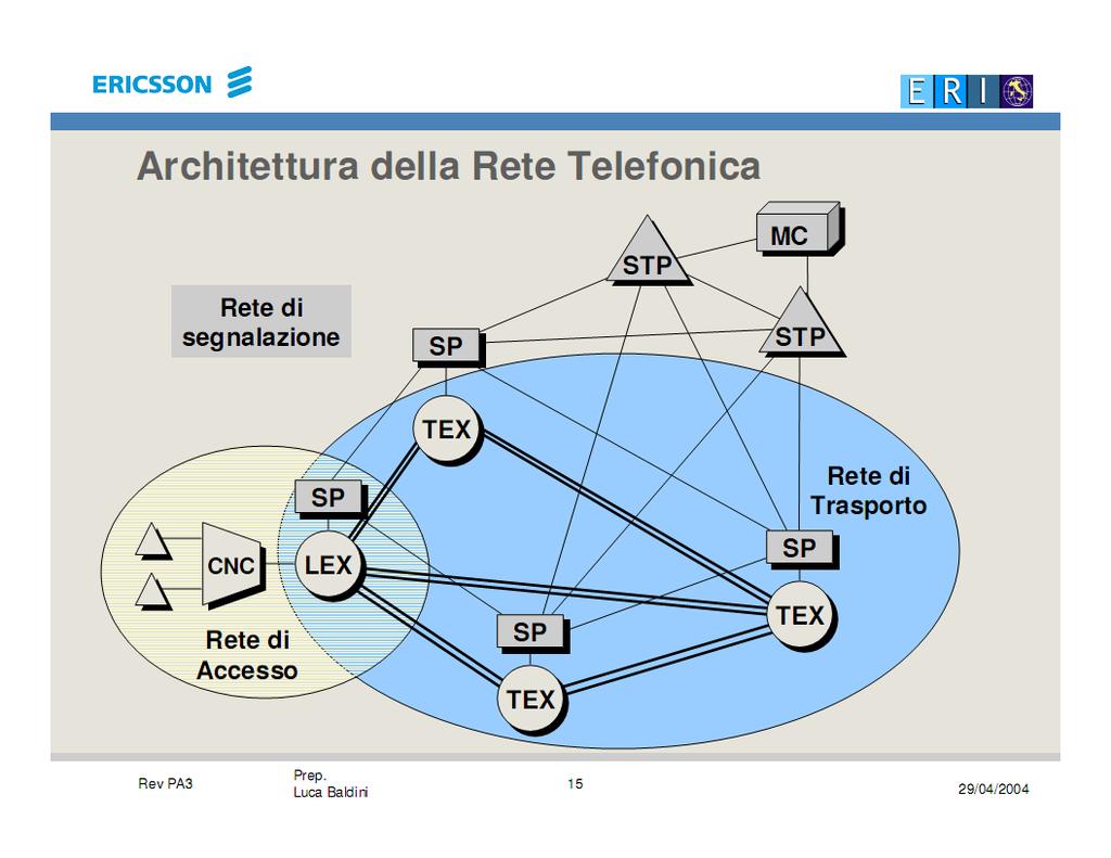 La rete fissa La rete fissa la possiamo definire le madre di tutte le reti sia perché è nata prima delle altri reti sia perché le altre rete ne hanno ereditato o derivato soluzioni.