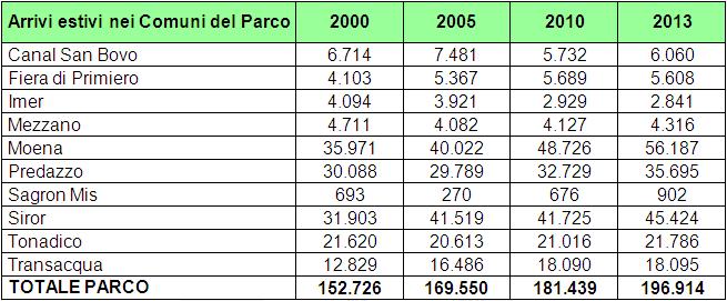 (2010-2013) -3% Imer +33,4% Sagron Mis