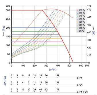 Ventilatori centrifughi