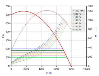 EasyVEC micro-watt