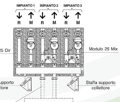 1 Circolatore NOTE I Moduli lasciano la fabbrica con i raccordi di giunzione non serrati.