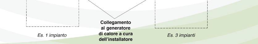 Installazione Per la gestione di o più impianti è necessario impiegare il collettore o più zone scelto in base al numero